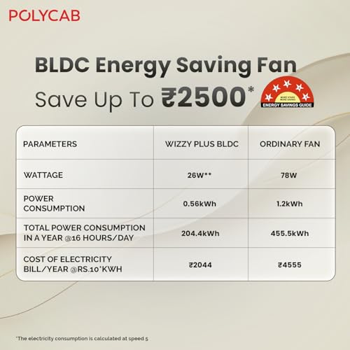 Image of Polycab Wizzy Plus 1200mm 5-Star BLDC, Remote Ceiling fan for Living Room| 55% Energy Saving, High Air Delivery | 3+1 yr Warranty【Matt Black】