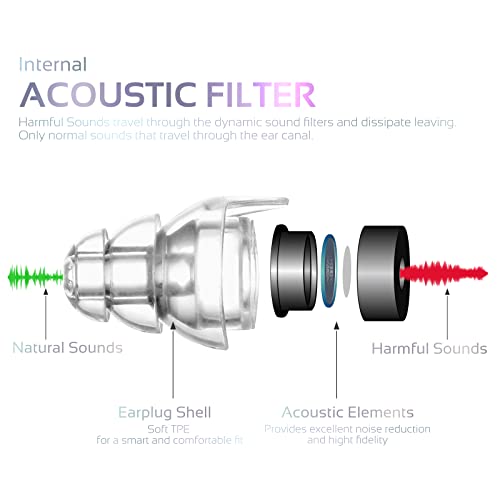 mumba High Fidelity Concert Earplugs, Reusable Musicians Ear Plugs, 24dB Advanced Filter Technology Ear Protection for Music Festivals, DJs, Musicians, FrostPink