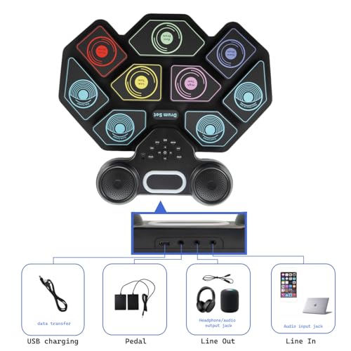 image for LO-RON-GOL 2025 Upgrade Electronic Drum Set 9-Pad Roll-Up – Portable