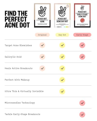 PEACE OUT Early Stage Acne Dots — view 9