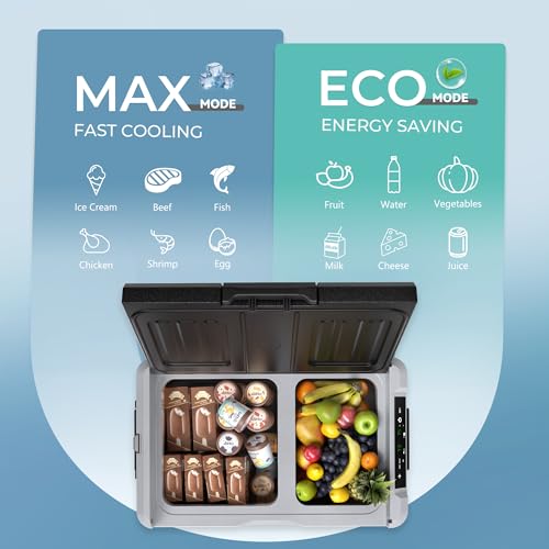 EUHOMY 12 Volt Refrigerator, 35QT(33L) Dual Zone Electric Cooler, Portable Freezer 12V/24V DC 110-240V AC, 12V Fridge -4℉~68℉, 12V Cooler with Wheels & Basket for Travel, Truck, Camping, Boat