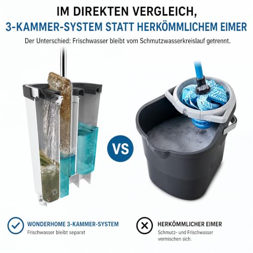 WONDERHOME - Bodenwischer Set mit Eimer - trennt Schmutz - von Frischwasser - innovatives 3 Kammer...