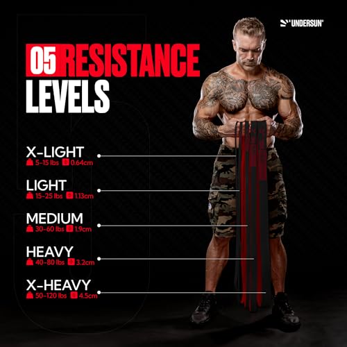 Undersun Resistance Bands for Working Out | 5-Level Heavy Resistance Bands, Door Anchor, Workout Program | Heavy Duty Resistance Strength Training Bands | Red/Black