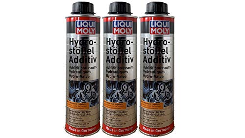 Hydrostssel Additiv Test