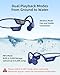 POLVCDG Swimming Headphones,IPX8 Waterproof Bone Conduction Headphones,32GB Memory Open Ear Headphones with Mic,Wireless Earphones Underwater Sport Earbuds for Workout Running Cycling Gift