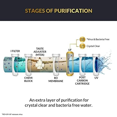 Image of New Aqua Smart Plus Copper RO+UV+UF+TDS Controller+Zinc+Magnesium Water Purifier 12Ltr (White) Suitable for Borewell, Tanker and Municipal Water | Water Filter For Home & Office USE.