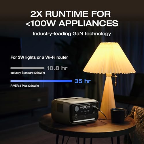 Image of EF ECOFLOW Portable Power Station RIVER 3 Plus, 286Wh LiFePO4 Battery, 3 Up to 1200W AC Outlets, <10 MS UPS, Expandable to 858Wh, <30 dB Quiet, 1Hr Fast Charging Solar Generator for Outdoor Camping /RV