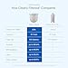 Clearly Filtered Water Pitcher Replacement Filter (Single)