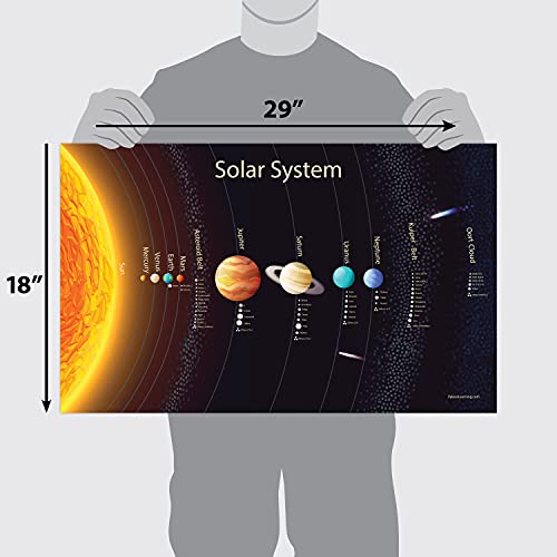 3 Pack Solar System Poster for Kids + Simplified USA & World Map Set (LAMINATED, 18" x 29")  
3 Pack Solar System Poster for Kids + Blank USA & World Map Set (LAMINATED, 18" x 29")  
3 Pack Simplified USA & World Map Set for Kids + Solar System Poste