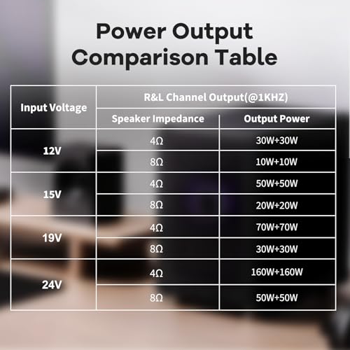 image for Daakro ZK-1602T Bluetooth Amplifier Board,160W+160W 2.0 Channel Amp Bo