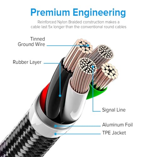 Cabo USB-C I2GO 2m 2,4A Nylon Trançado Chumbo - I2GO PRO