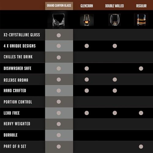 Miniatura 6 de Liiton Grand Canyon - Vaso De Whisky 1 Paquete, Congelable, Cristal Antiguo, Cócteles, Bourbon, Whisky Escocés Con 1 Libra De Cristal Congelado