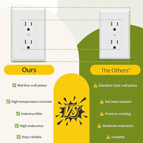 TG Mid-Size Decorative Duplex Outlet Covers Wall Plate, 10 Pack, White by TG - Used condition - Image 6