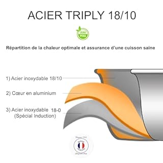 Cflagrant Set de 2 Poêles Inox 18/10 - (avec ou sans) Manche Amovible – Sans PFAS, Sans PTFE, Sans PFOA – Compatible Induction, Four & Lave-Vaisselle – Poêles Empilables – Cuisine Saine (24/28cm)