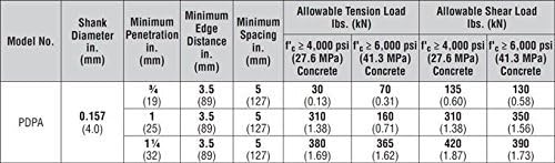 10 Pack Simpson Strong Tie PDPAWL-100 1" Powder Actuated Drive Pins with 1" Washer - 100 per Box (1000 Total Pins)