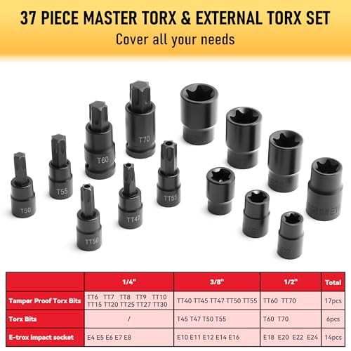 Image of 112PC Master Torx & Hex Bit Socket Set,1 /4 inch 3 /8 inch 1 /2 inch Drive, S2 Steel, Impact AD Adapters, U-Joints, Extension Bars, Long Torx & Ball End Hex, SAE & Metric, Black Phosphate