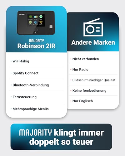 Tuner Internetradio WLAN | DAB+ Adapter Bluetooth | Streamer Hifi Spotify Connect | Digitalradio Stereo Receiver | Aktive Lautsprecher Erforderlich- Nicht Im Lieferumfang Enthalten | MAJORITY Robinson – Bild 7