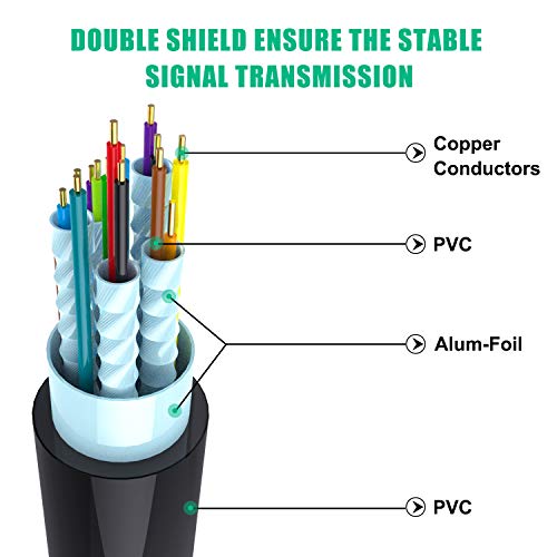 Smraza Micro Hdmi To Hdmi Cable, 2 Pcs 6 Feet 4K Ultra Hd Micro Hdmi Cable Male To Male, Compatible For Raspberry Pi 4/3 B/3 B+, Gopro Hero, Action Camera/Cam #TOP2