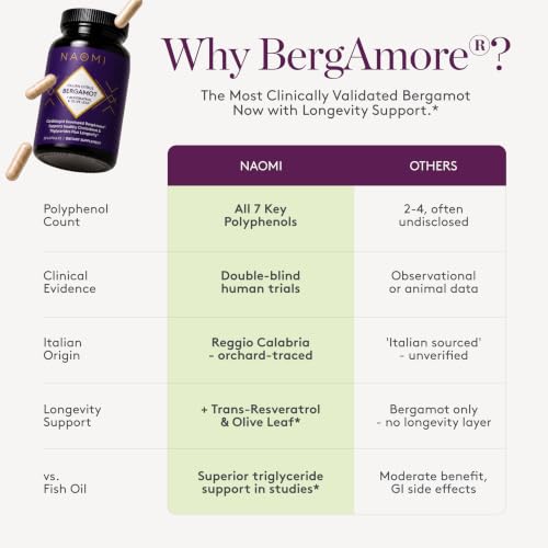 NAOMI Bergamot with Resveratrol