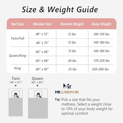 Image of Mr. Sandman Weighted Blankets for Adults Queen Size 15lbs, Warm Sherpa Fleece Throw Blanket for Sleep and Calm, Soft Cozy Heavy Bed Blanket with Jacquard Flannel, 60 x 80 Inches, Pink