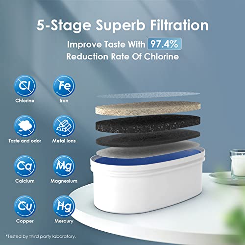 Image of Waterdrop WFD-40B Water Filter Dispenser, 35-Cup Capacity, Turquoise