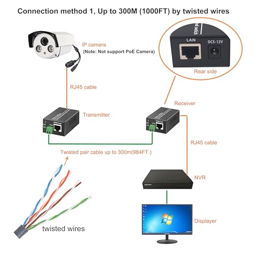 Image of IP Ethernet Over Twisted Pair Extenders up to 300M(1000FT),Ethernet Over RJ45 Cat5 /6 Network Cable up to 500M (1650FT) for HD Network IP Cameras 2 Pack