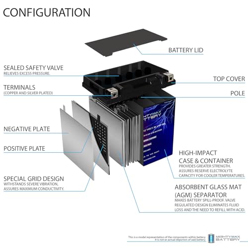 Mighty Max Battery YTX30L-BS 12V 30AH Battery for Arctic Cat Wildcat 1000, X, 4, LTD 16