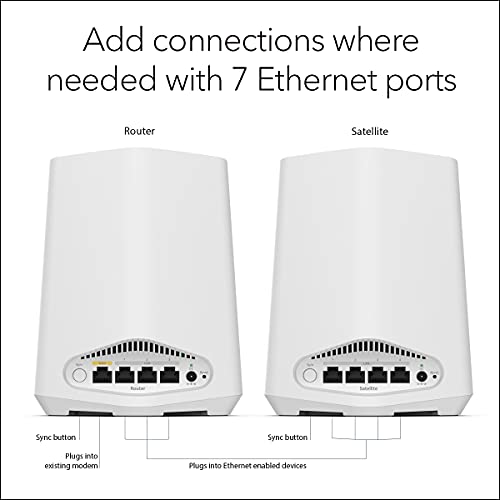 NETGEAR Orbi Pro WiFi 6 Mini Mesh System - Image 5