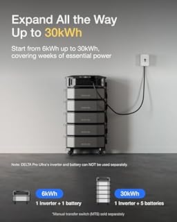EF ECOFLOW DELTA Pro Ultra Portable Power Station 6144Wh, 6900W AC Output, LFP Battery Solution Expands to 30kWh, 80% Recharge in 73 Min, App Monitoring, Solar Generator for Home Use, Emergency & RVs