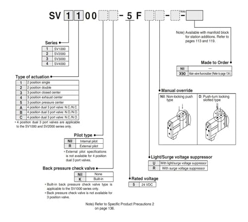 Vanne solénoïde à 5 voies SV2100 pour réparer un circuit d'air comprimé