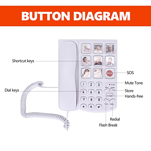 Annadue Seniorentelefon mit Großen Tasten, Verstärktem Fotospeicher Festnetz Telefon mit SOS Tasten, Schnurgebundenes Telefon für ältere Menschen mit SEH- und Hörbehinderung.