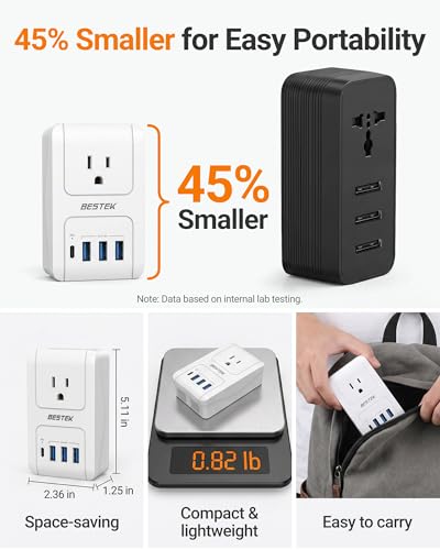 BESTEK 35W International Travel Adapter - image 8