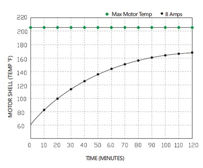 LIGHTEU® Seaflo DC 12V 5.5LPM/1.5GPM 31S 5.5Bar, Max Draw 8.0A, selbstansaugende Hochdruck Membranpumpe für Wohnmobil, Wohnwagen, Garten