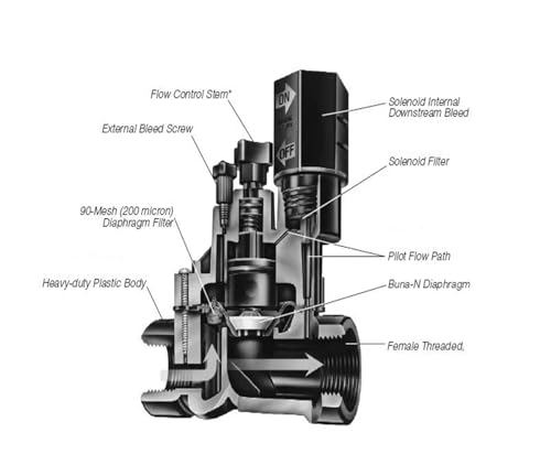 Électrovanne d'irrigation DC 24V avec régulateur de débit pour arrosage agricole - 5