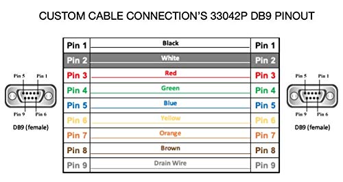 image for 50 Foot DB9 Female to Female RS232 Plenum Serial Cable - 22 AWG with P