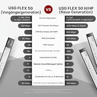Zyxel USGFLEX50HP Firewall | 10 Benutzer | PoE+ | 1 Jahr Entry Defense Pack – Ansicht 6