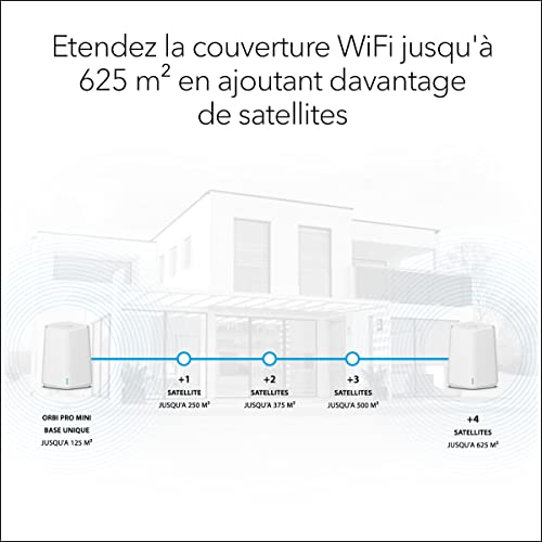 NETGEAR Orbi Pro WiFi 6 Mini AX1800 System 2 Pack SXK30 Bi bande 2 4 GHz / 5 GHz Wi Fi 6 802.11ax 7 Interne Neuf - vue 9