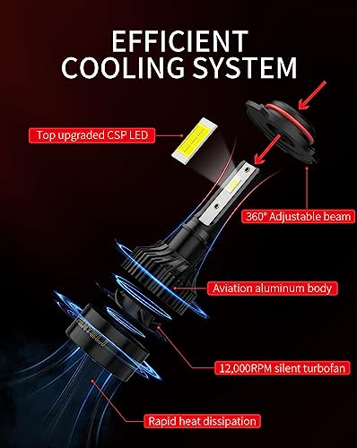 FANTELI 9005 9006 LED Bulb, 30000LM 6500K Cool White Fog Light, HB3 HB4 Fog Light Bulbs with Cooling Fan Fog Lights Plug and Play, IP68 Waterproof, Pack of 4 - Thumbnail 4