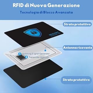 soleilx Carte di Blocco RFID/NFC – 2 Pezzi Schermatura Contactless per Carte di Credito, Bancomat, Passaporto e Documenti d’Identità – Protezione Portafoglio contro lettura non autorizzata (nero/blu)