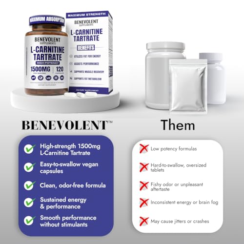 image for Benevolent Nourishment Benevolent L Carnitine Supplement - High Potenc