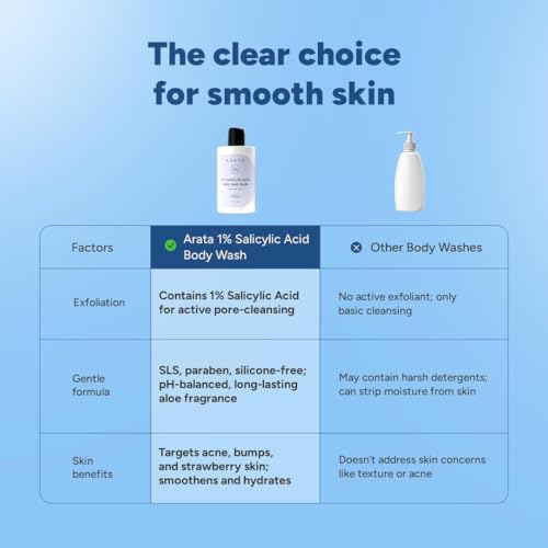 Image of Arata 1% Salicylic Acid Body Wash for Bacne, Bumpy & Strawberry Skin | Exfoliates, Cleanses & Smoothens Uneven & Rough Skin | Paraben & SLS Free | Shower Gel For All Skin types (300ml)