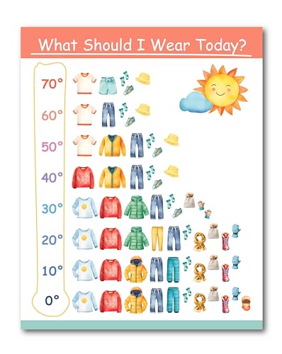 Weather Poster (2-Pack) | Temperature Dressing Guide for Kids |