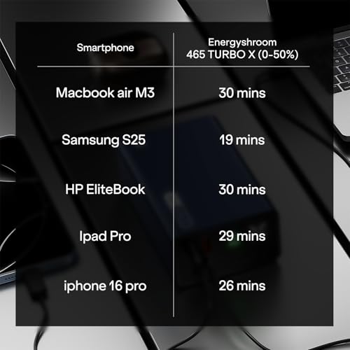 Image of Boat EnergyShroom PB465 Turbo X 20000mAh Power Bank, 65W Turbo Fast Charging, Dual Type-C 2-Way Ports, LED Battery & Charging Indicators, Compact & Lightweight for Laptop & Mobile (Navy Blue)