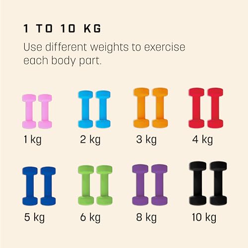KG Physio Weights Dumbbells Set Women & Men - Neoprene-Coated & Sweat-Resistant Weights Set with Anti-Roll Technology & A3 Exercise Poster, Gym Equipment for Home, 1-10 kg Dumb Bells Pair - Image 6