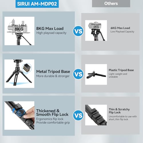 Image of SIRUI 74 inch / 187cm Carbon Fiber Video Monopod for Camera with Feet