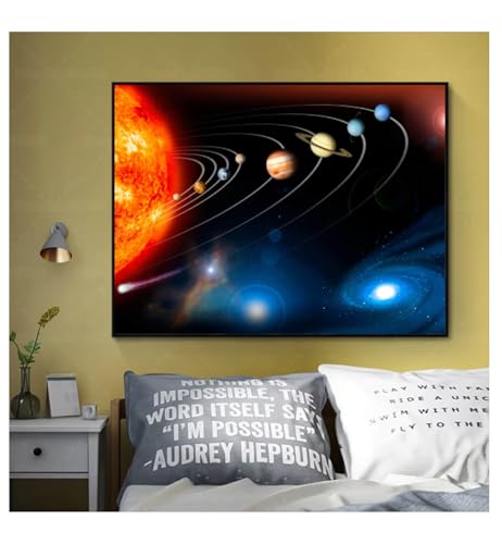 Affiche murale système solaire imprimée sur une toile premium durable de format 50x70 cm