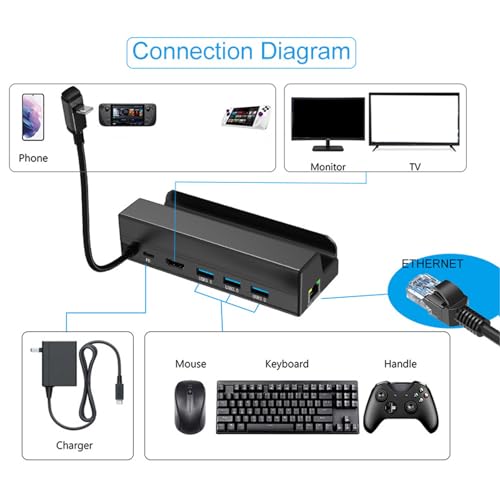 Station d'accueil USB pour console portable hub type C aluminium - 4