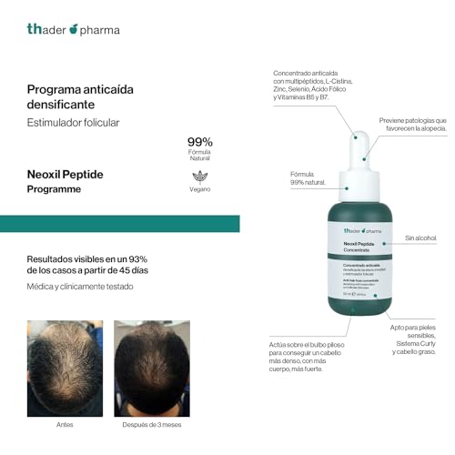 Lotion antichute aux Multipéptides Thader Pharma pour densifier la chevelure