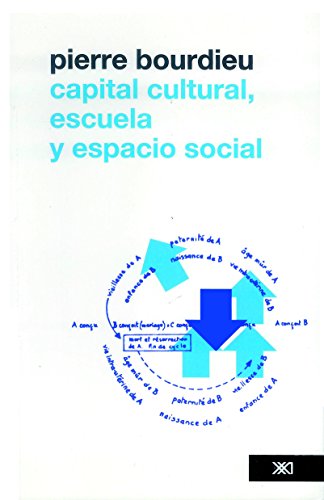 Capital cultural, escuela y espacio
