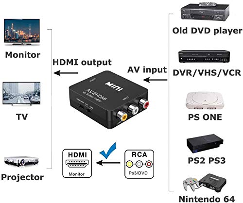 Amtake Rca To Hdmi Converter, 1080P Rca Composite Cvbs Av To Hdmi Video Audio Converter Adapter Compatible With N64 Wii Ps2 Xbox Vhs Vcr Camera Dvd, Support Pal/Ntsc With Usb Power Cable #TOP5